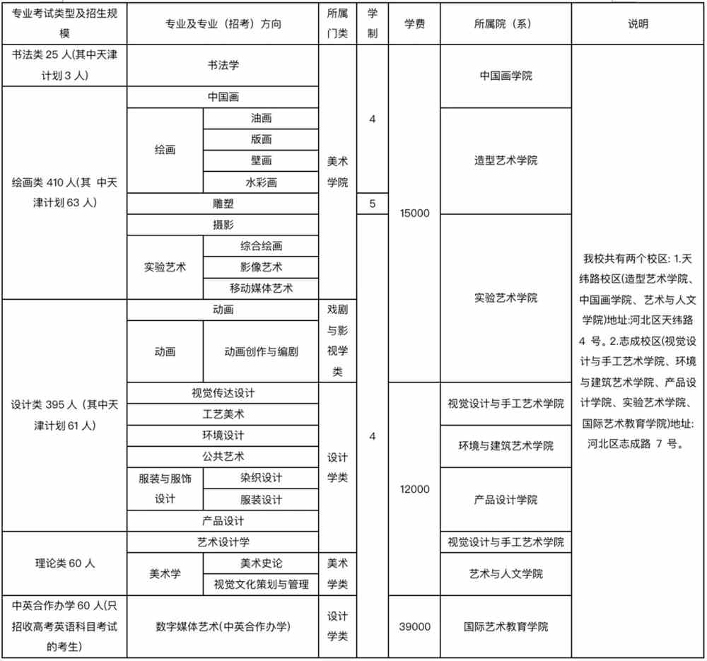 九大美院报考指南
