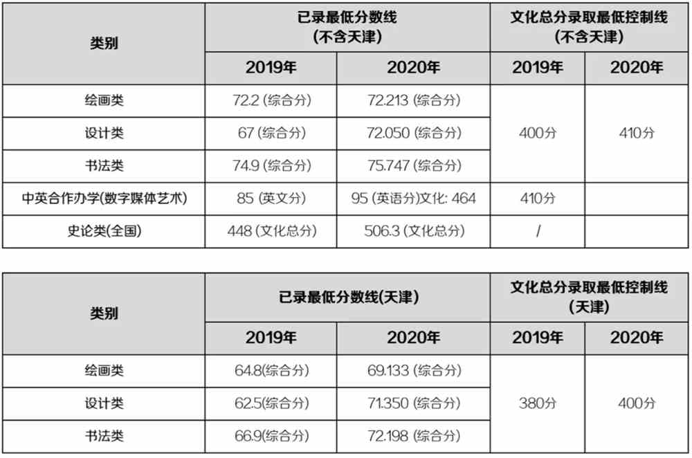 九大美院报考指南