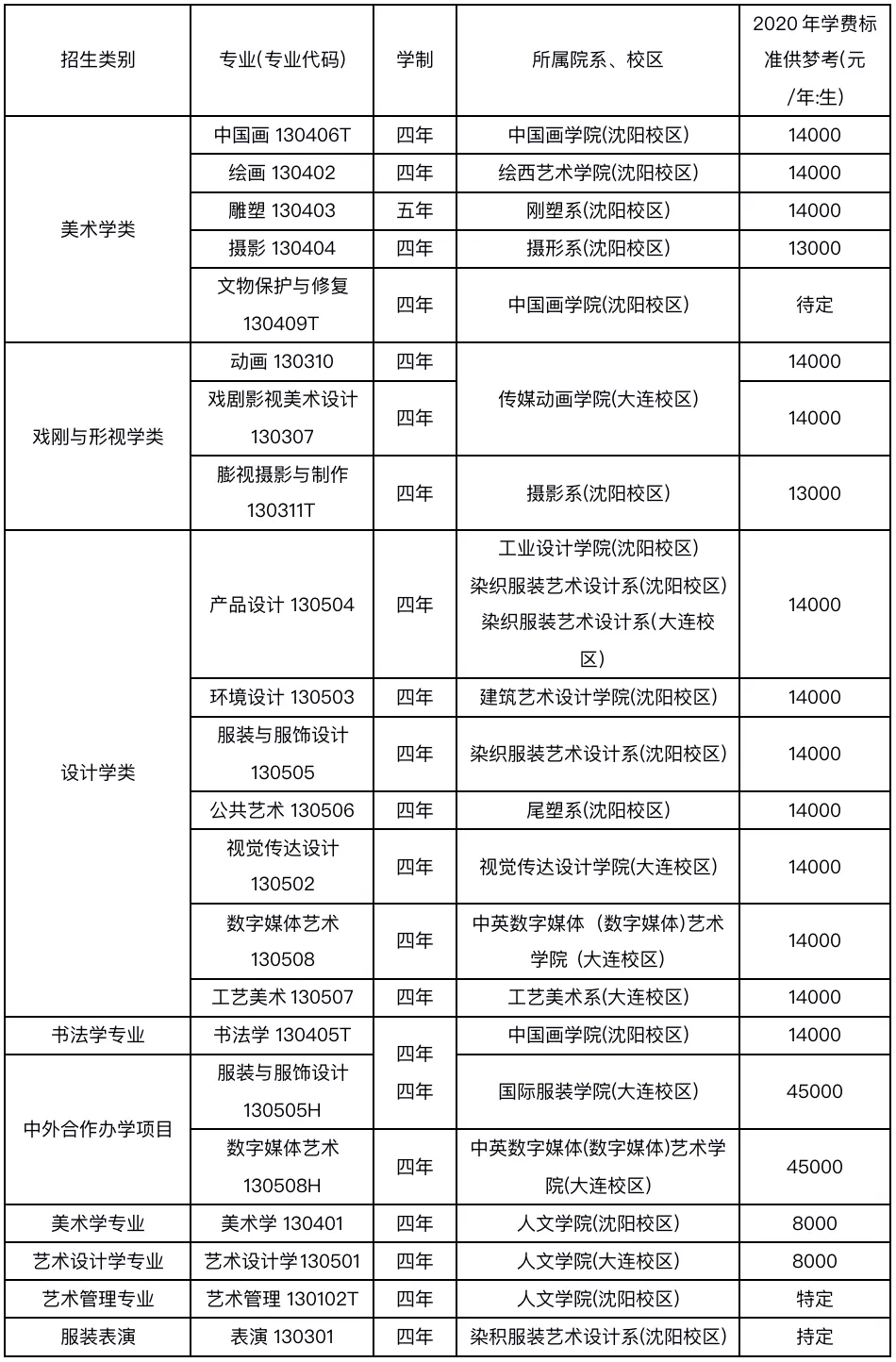 九大美院报考指南