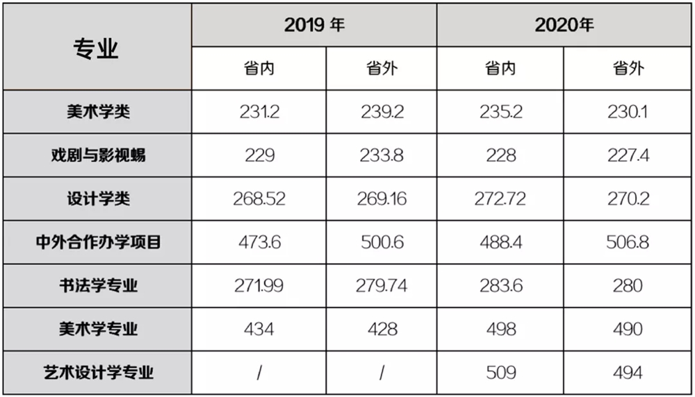九大美院报考指南
