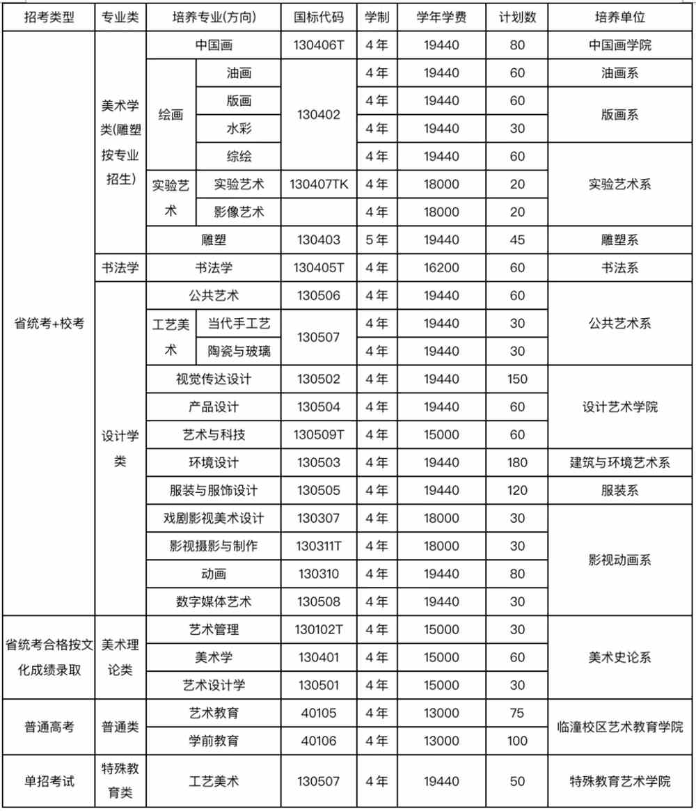 九大美院报考指南
