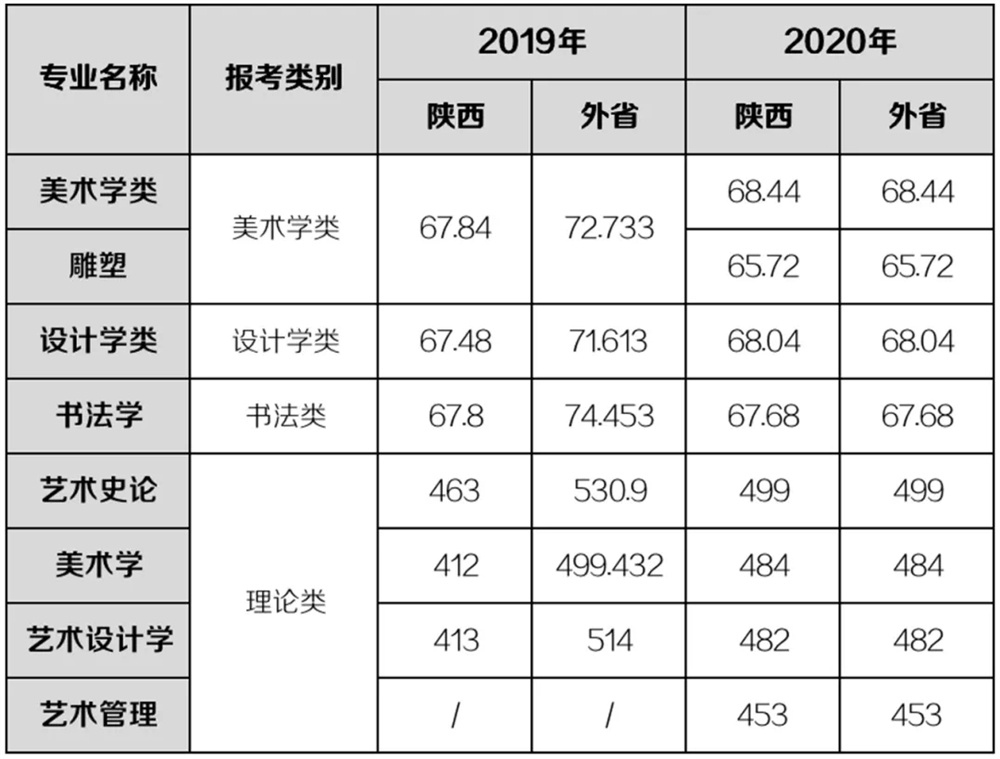 九大美院报考指南