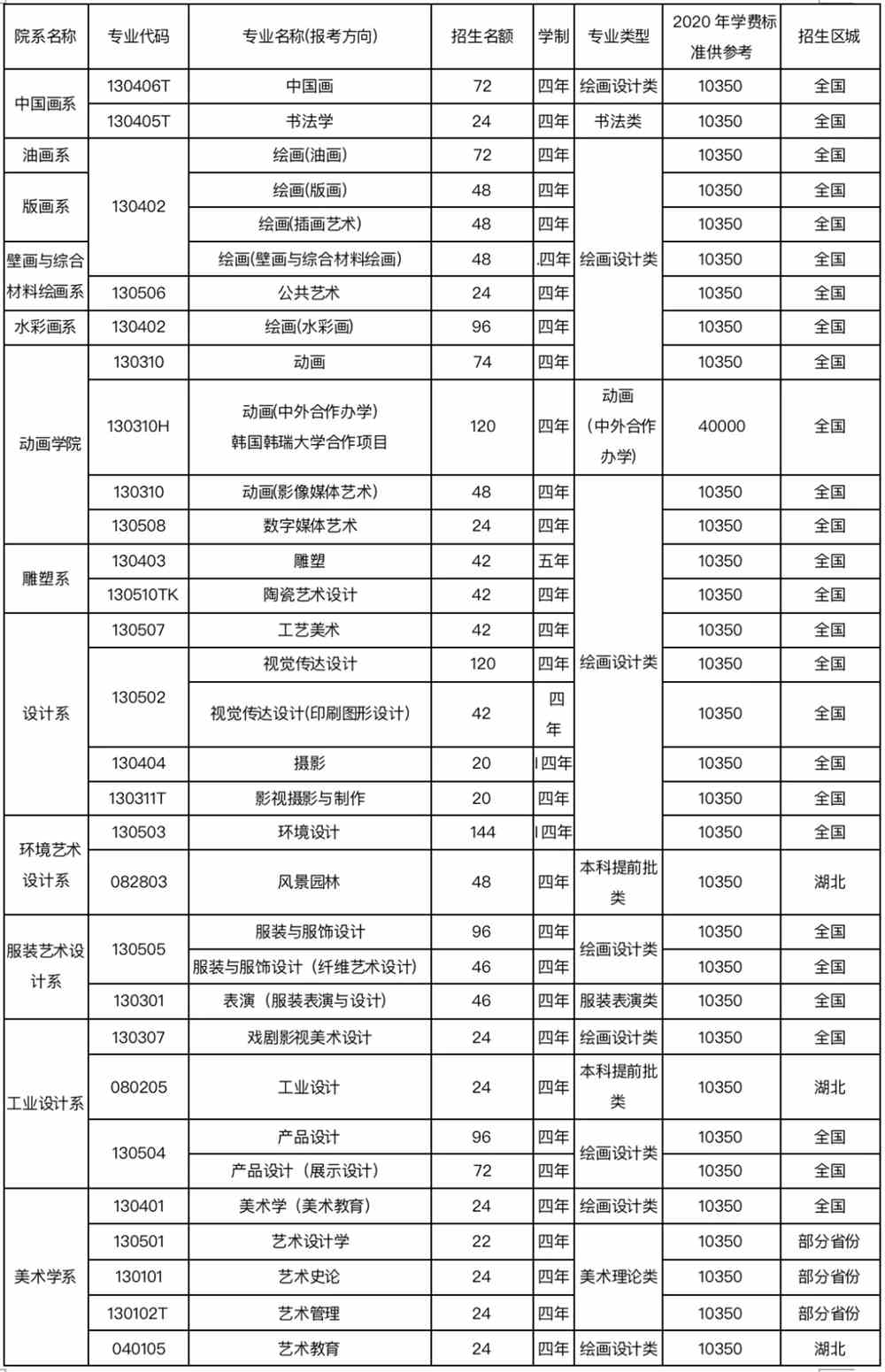 九大美院报考指南
