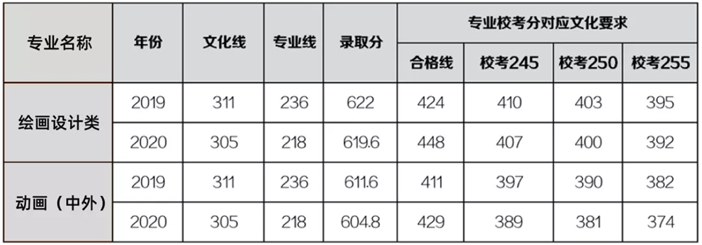 九大美院报考指南