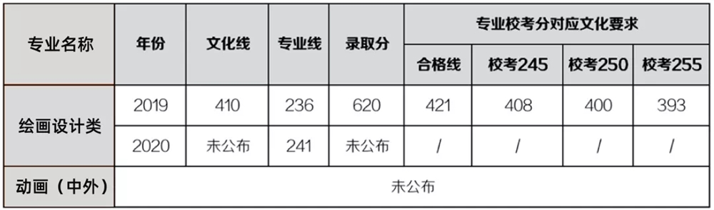 九大美院报考指南