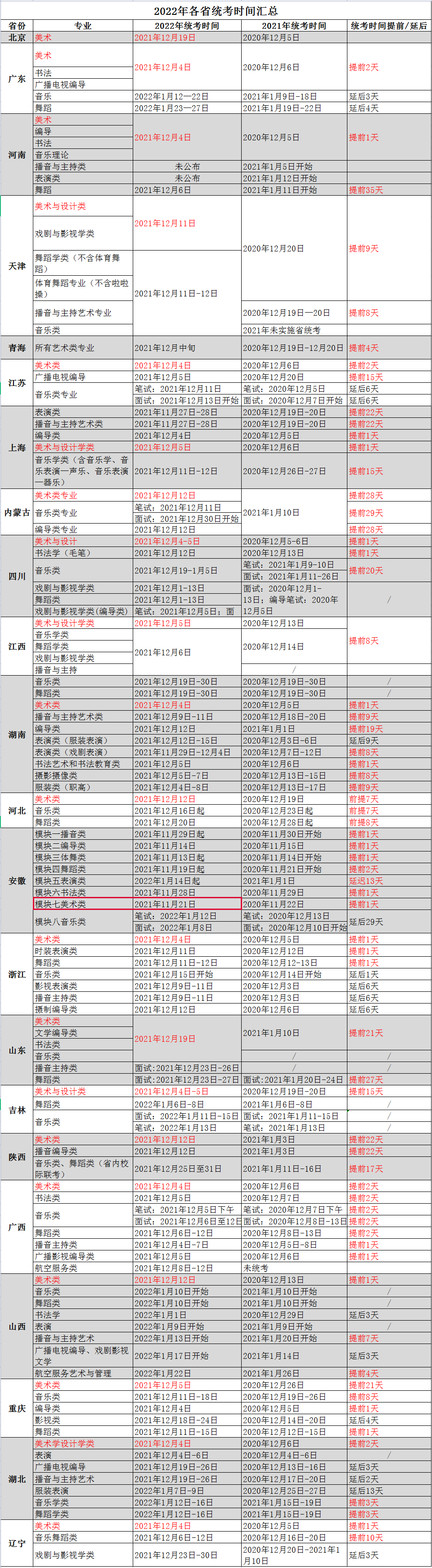 2022校考