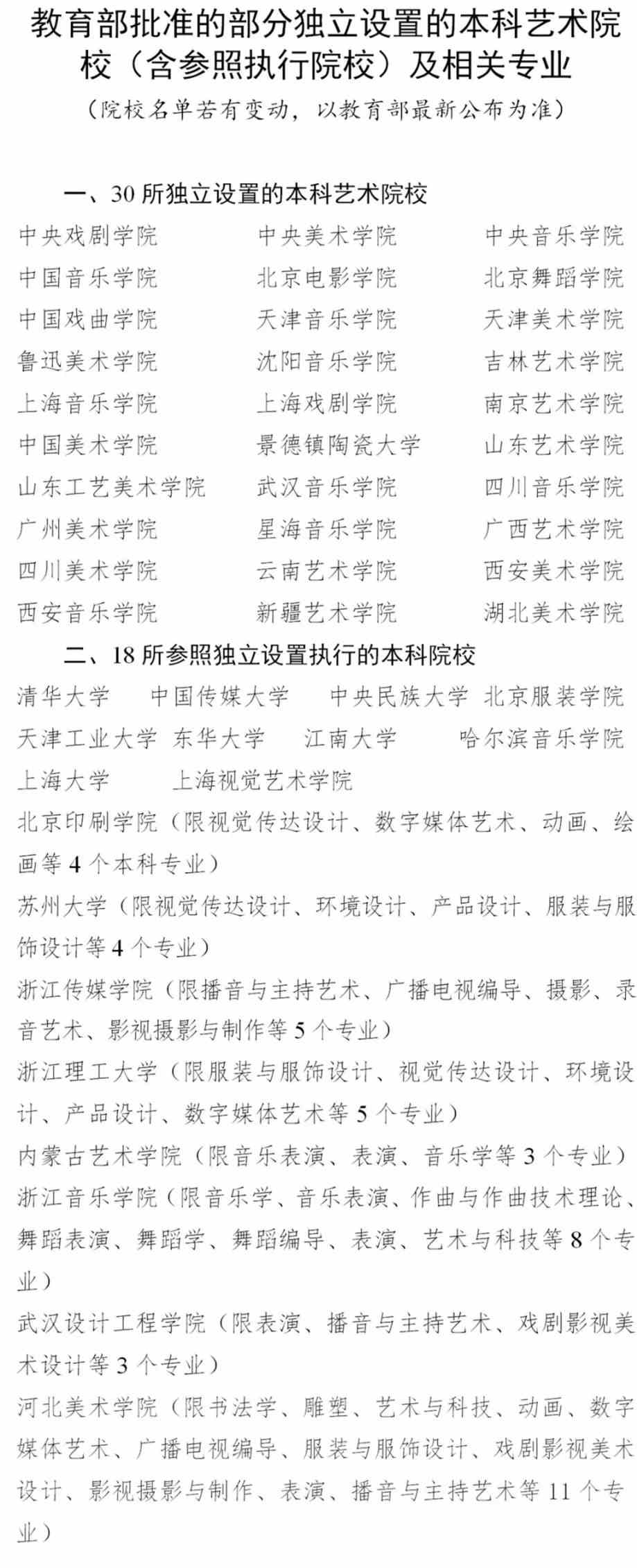 2022校考