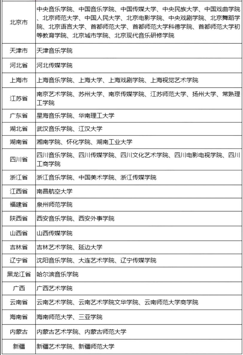 音乐校考