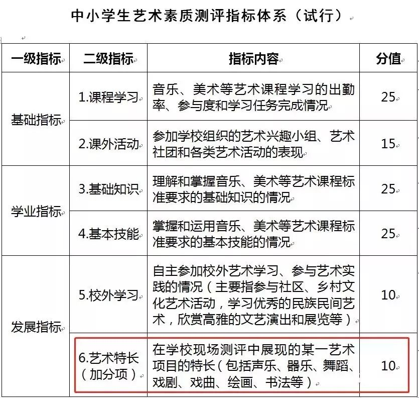 中考美育