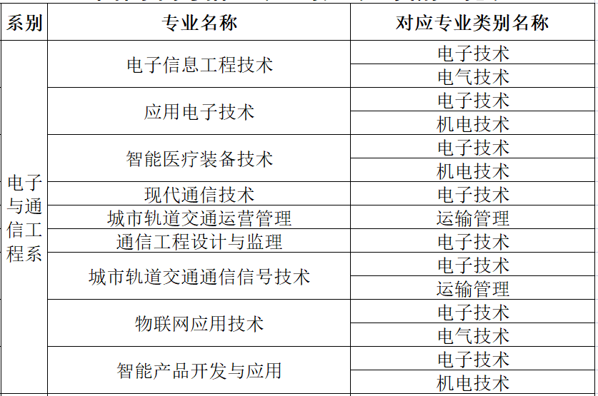 山东职业学院排行榜_山东理工职业学院(3)