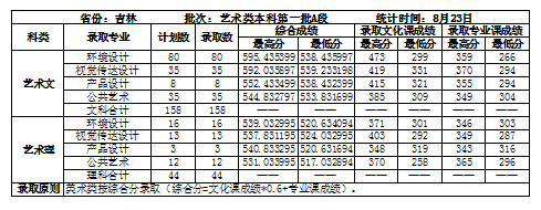 吉林建筑大學