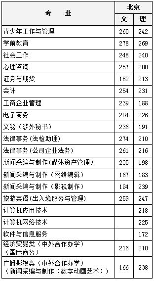 北京青年政治学院
