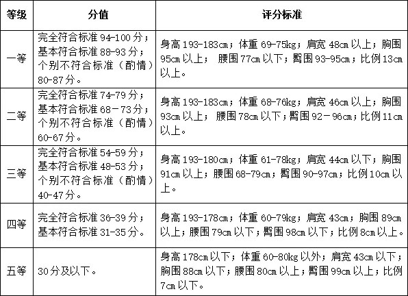 武汉设计工程学院2022年表演专业(服饰表演与推广方向)单独考试大纲