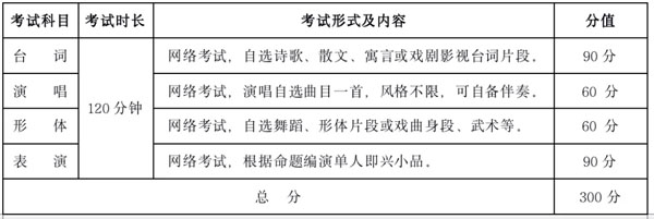 武汉设计工程学院2022年表演、播音与主持艺术、戏剧影视美术设计专业招生简章