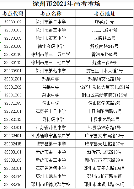 高考,2021江苏徐州高考人数2.4万人 市区设6个考点