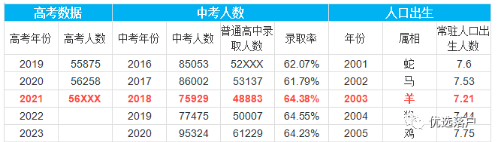 高考,2021年天津高考报名人数