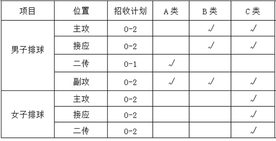 中北大学,中北大学2022年高水平运动队招生简章