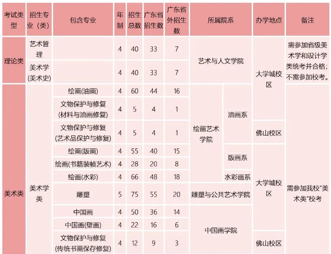 廣州央美藝佰畫室