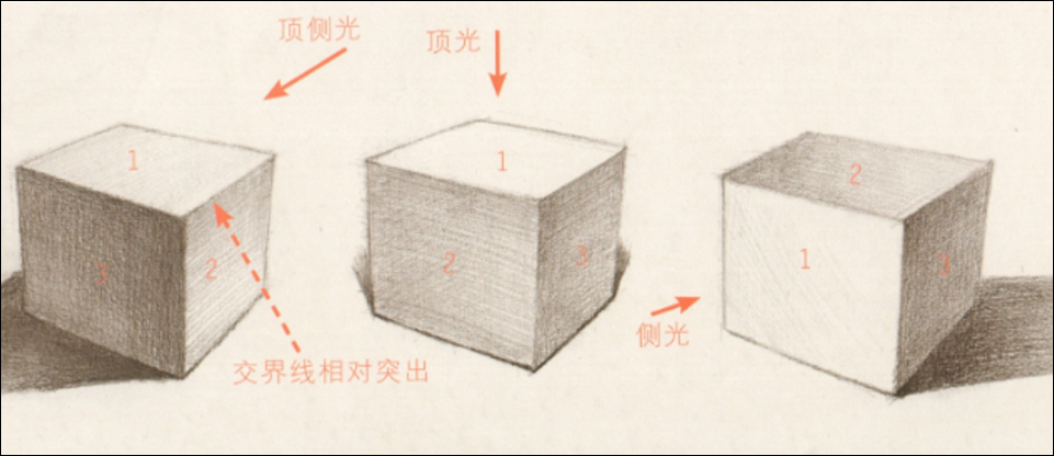素描基础教程石膏正方体素描简单易学