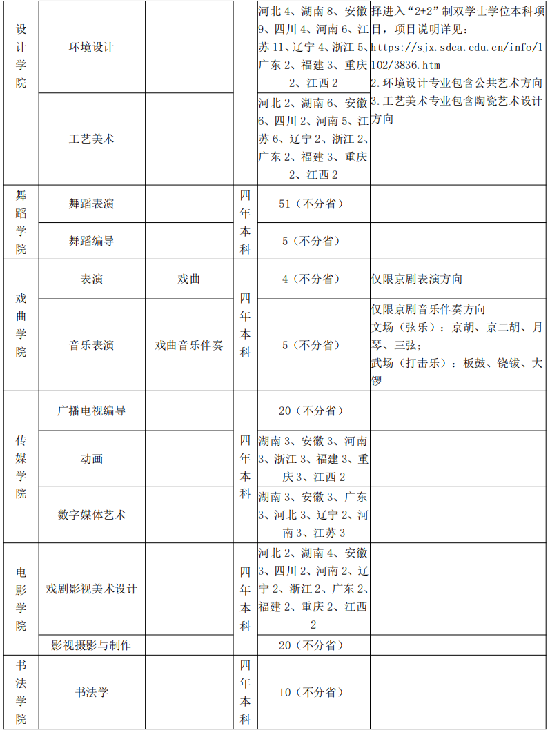 山东艺术学院