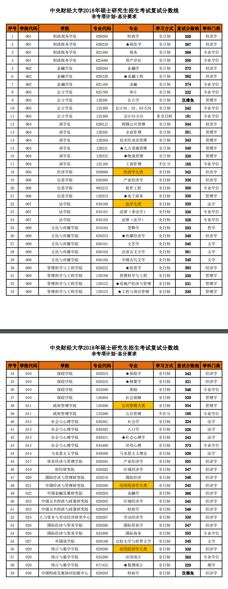 财经院校研究生排名2020(全国49所财经大学研究生院排名)