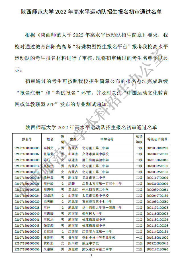 陕西师范大学,陕西师范大学2022年高水平运动队招生报名初审通过名单