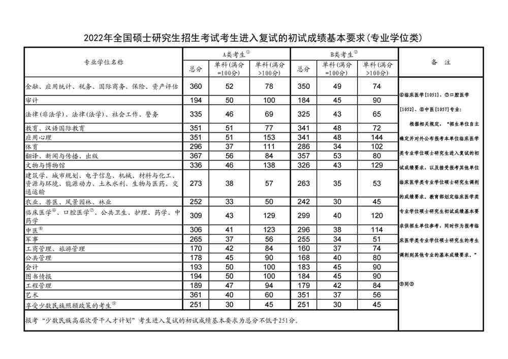 北华大学