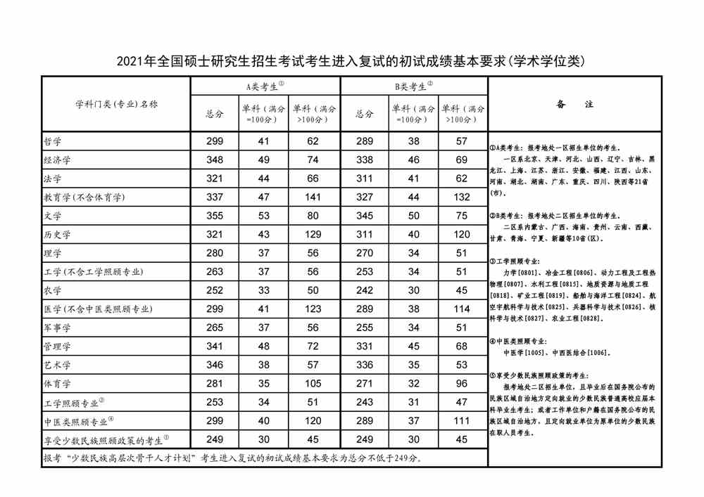 北华大学