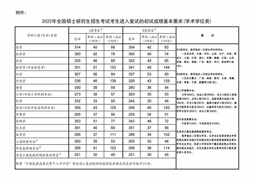 北华大学