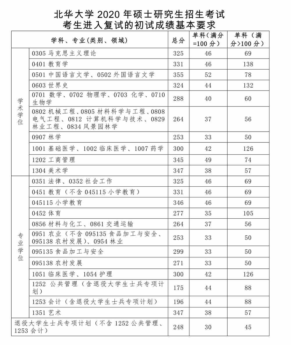 北华大学