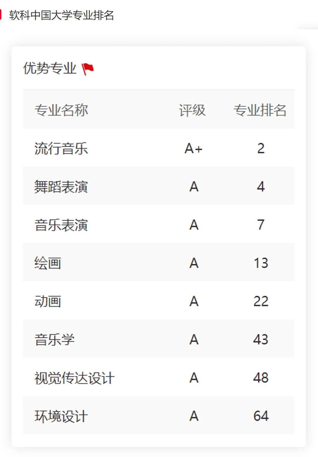 广西艺术学院
