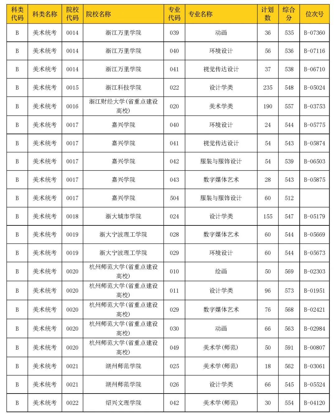 美術名師聯盟