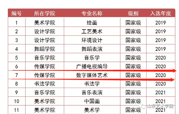 山东艺术学院