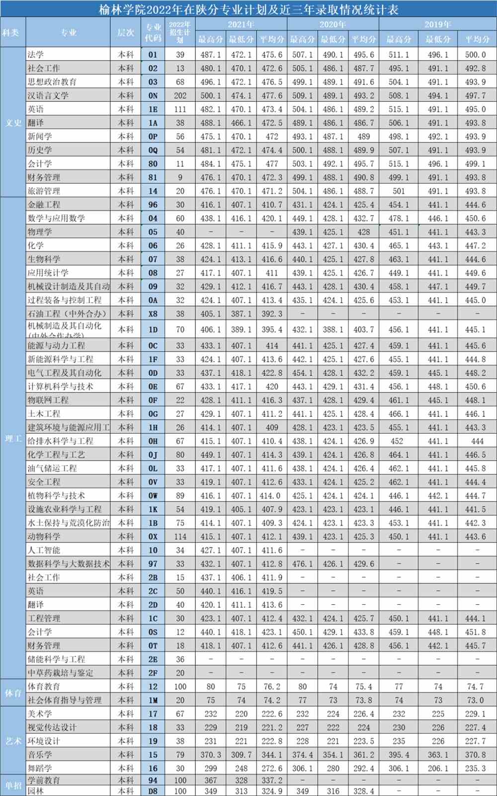 榆林学院