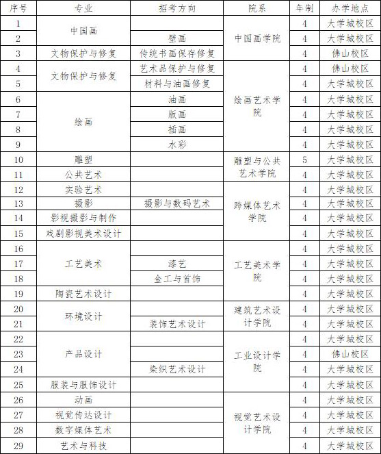 广州美术学院2023年中国普通高等学校联合招收澳门保送生简章