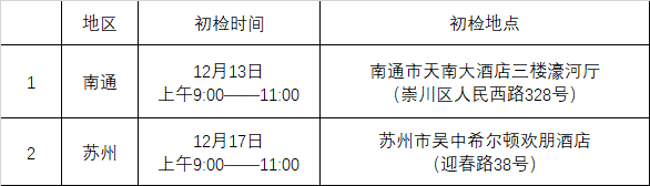 中国民用航空飞行学院2023年度江苏省招飞初检安排(南通、苏州)