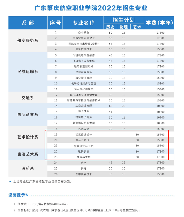 2023藝術類招生,2023年廣東肇慶航空職業學院藝術類招生專業情況,廣東肇慶航空職業學院藝術類招生專業