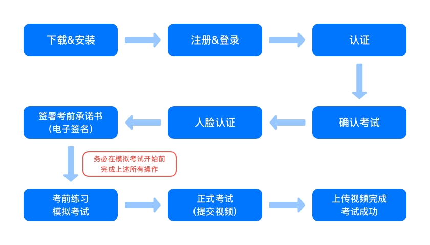 辽宁大学2022年表演(民间艺术表演招考方向)专业校考的公告