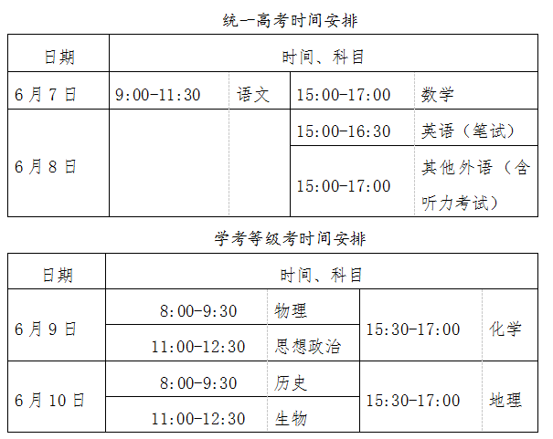2022北京查分時間