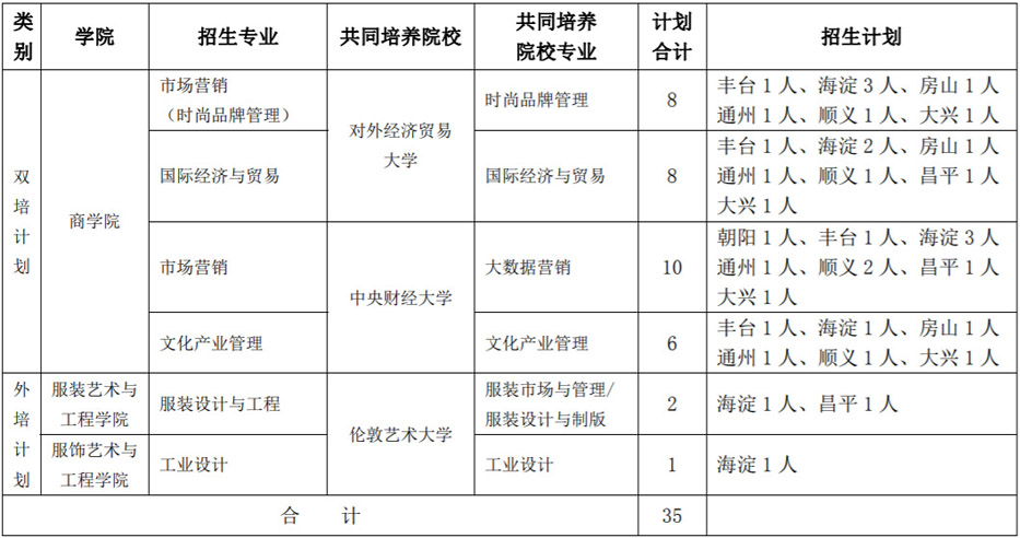 北京服装学院2022年面向北京市招收“双培计划”“外培计划”本科生招生简章
