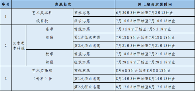 福建:关于印发2022年福建省普通高等学校招生录取实施办法的通知