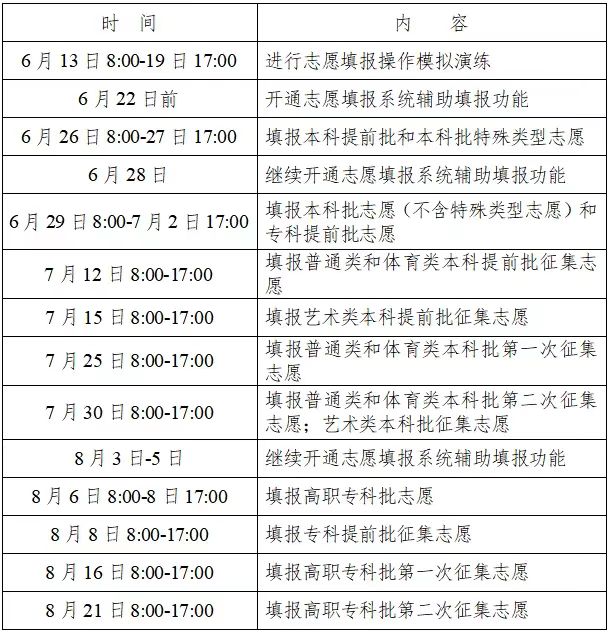 湖南:关于印发《湖南省2022年普通高等学校招生网上填报志愿工作实施方案》的通知