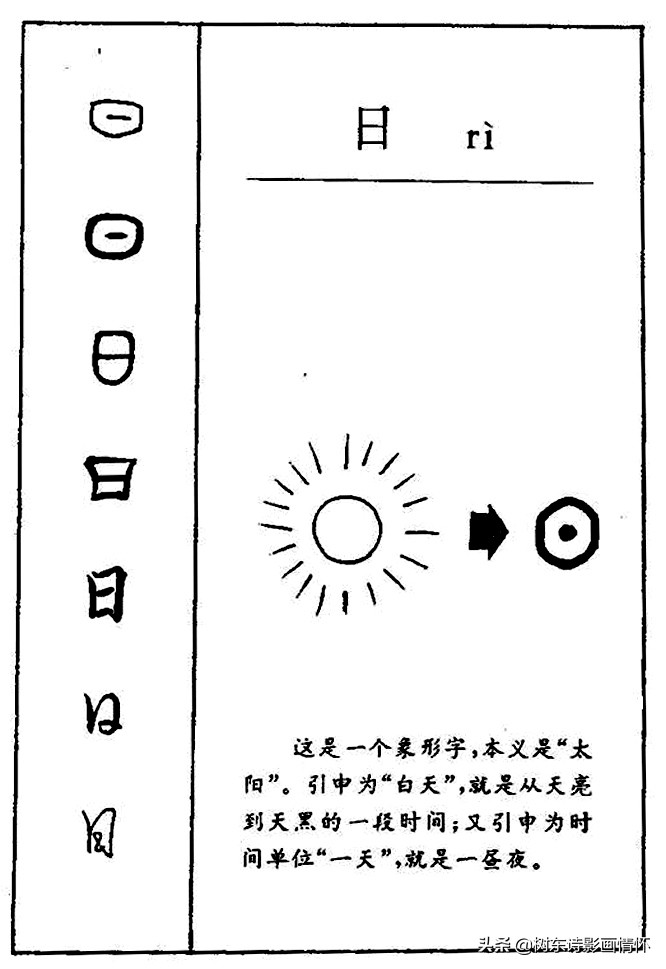 四、“日”字的现代含义【名词】 日,太阳之精也。从囗一,象形。 《说