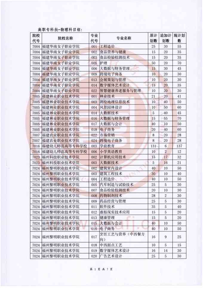 福建:关于我省2022年普通类专科批次物理类专业招生计划追加下达的公告
