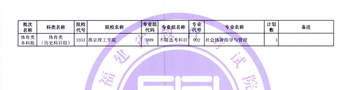 福建:2022年体育类本科批第二次征求志愿7月18日填报