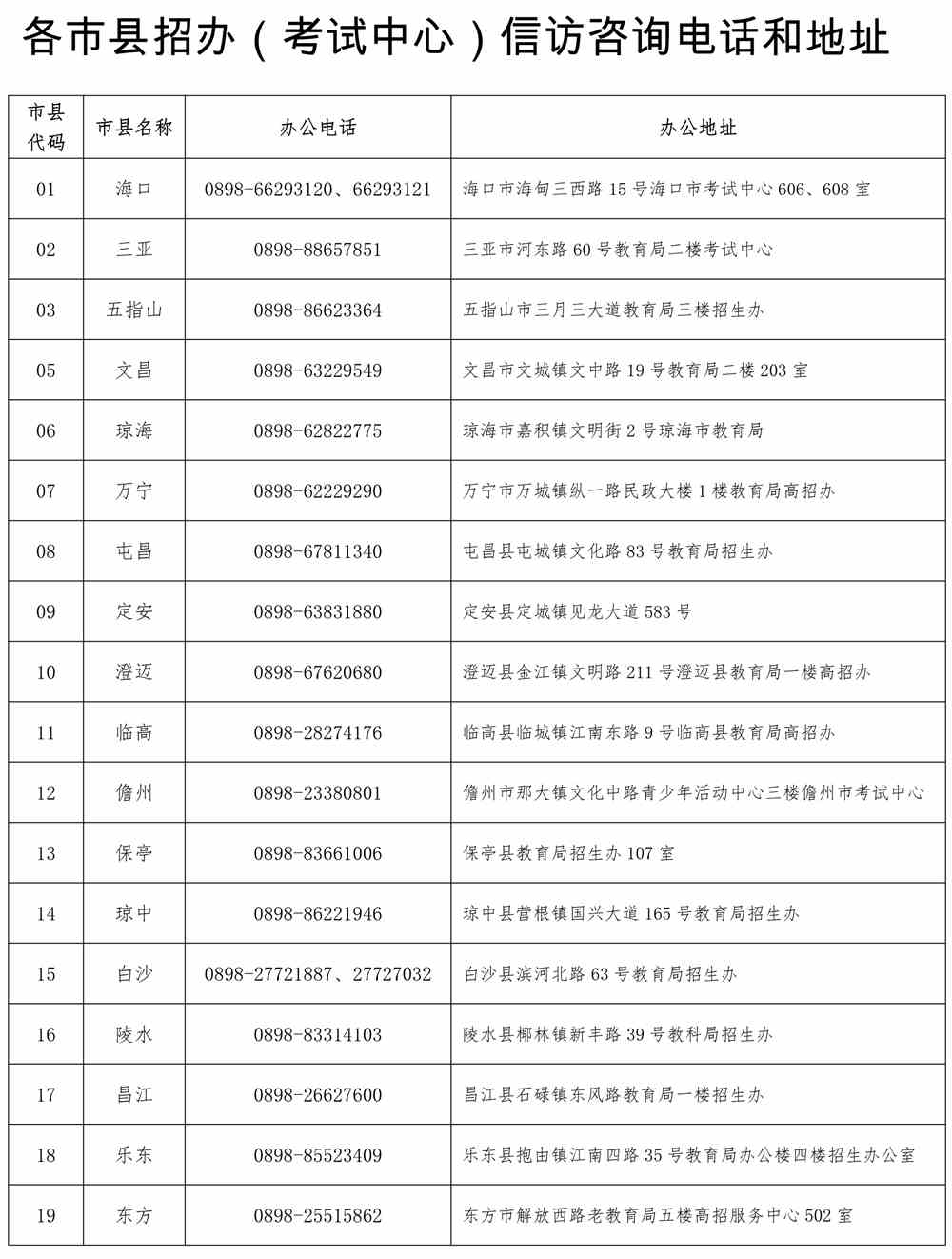 海南:关于2022年普通高校招生填报志愿有关问题的补充公告