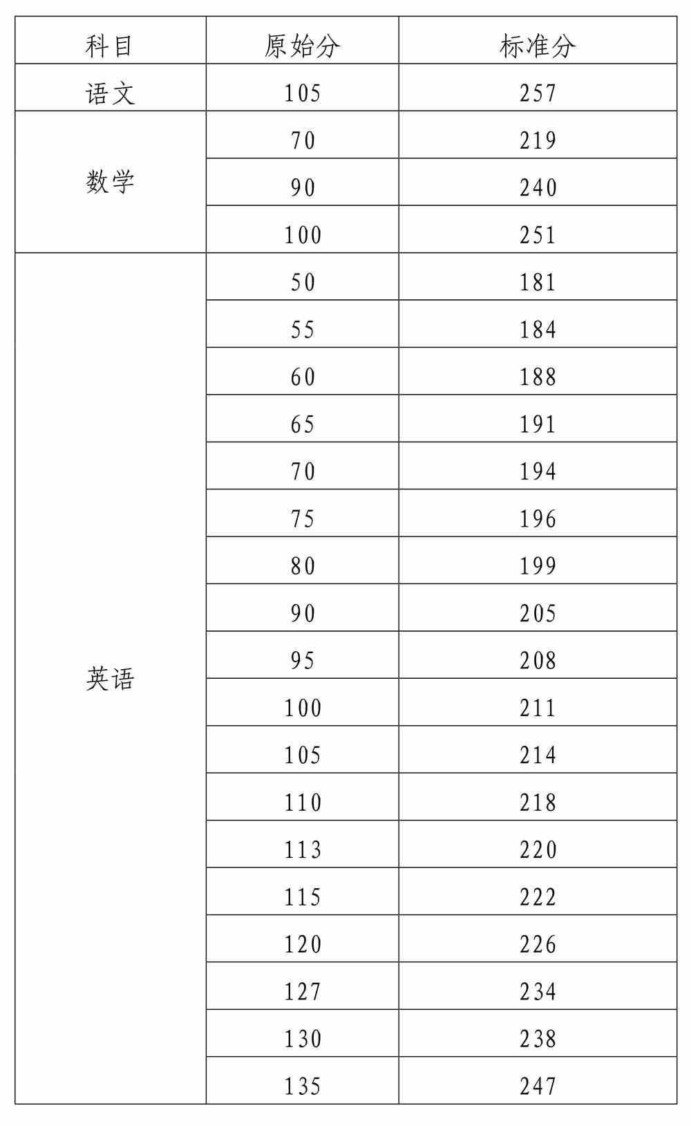 海南:2022年普通高校招生本科批招生院校填报志愿有关问题的公告
