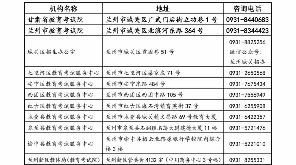 甘肃:2022年普通高校招生录取各级教育考试招生机构咨询服务联系方式