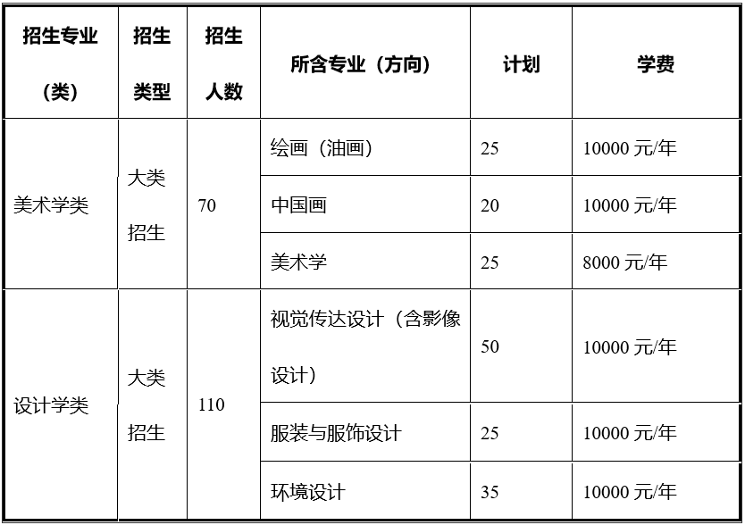 中央民族大学,2023艺术类专业招生计划,2023中央民族大学艺术类专业招生计划