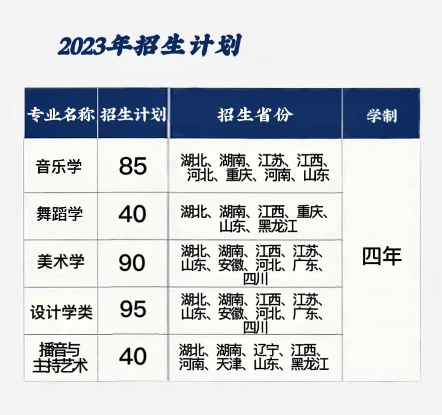 三峡大学,2023艺术类专业招生计划,2023三峡大学艺术类专业招生计划